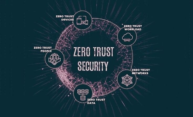 Zero Trust and Its Core Principles